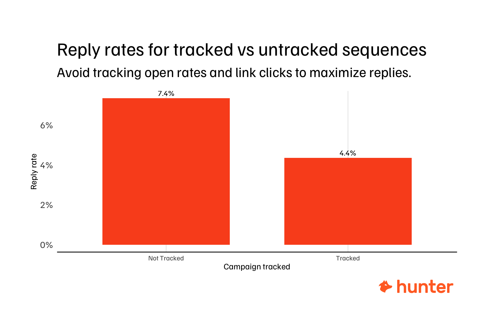email tracking