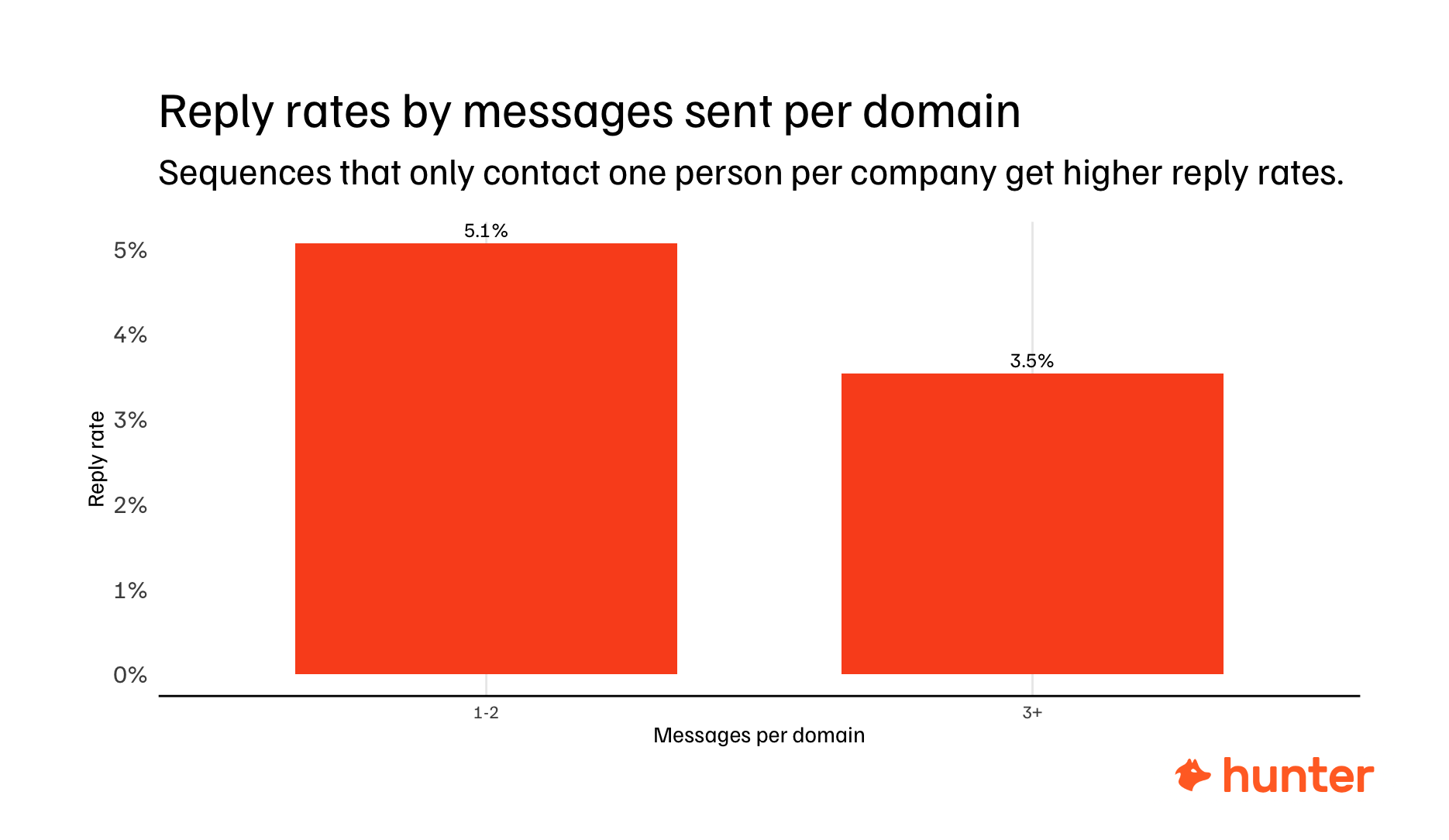 people per company